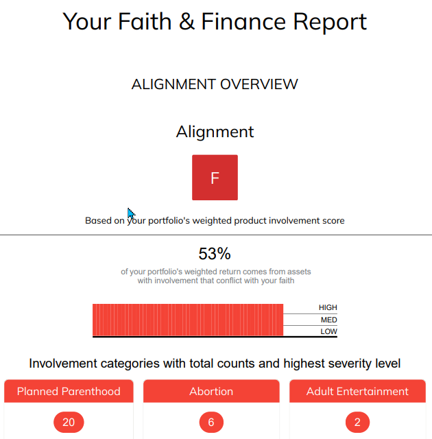 Faith & Finance Score Screenshot