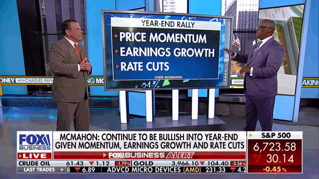 Aquinas Wealth on Fox Business discussing Year End Rally