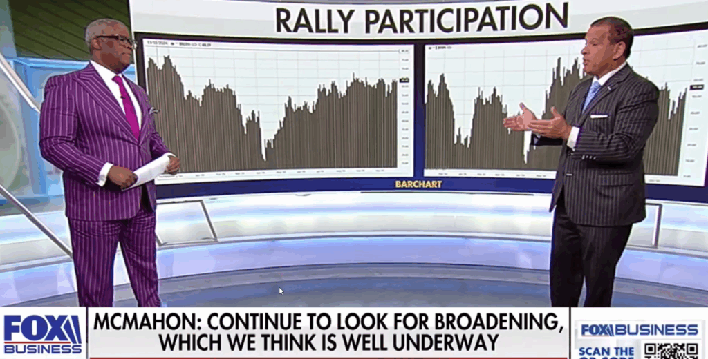 Aquinas Wealth on Fox Business Oct 27th, 2025