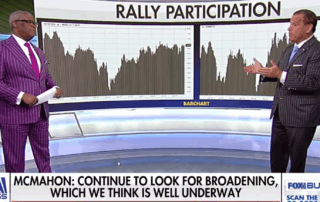 Aquinas Wealth on Fox Business Oct 27th, 2025